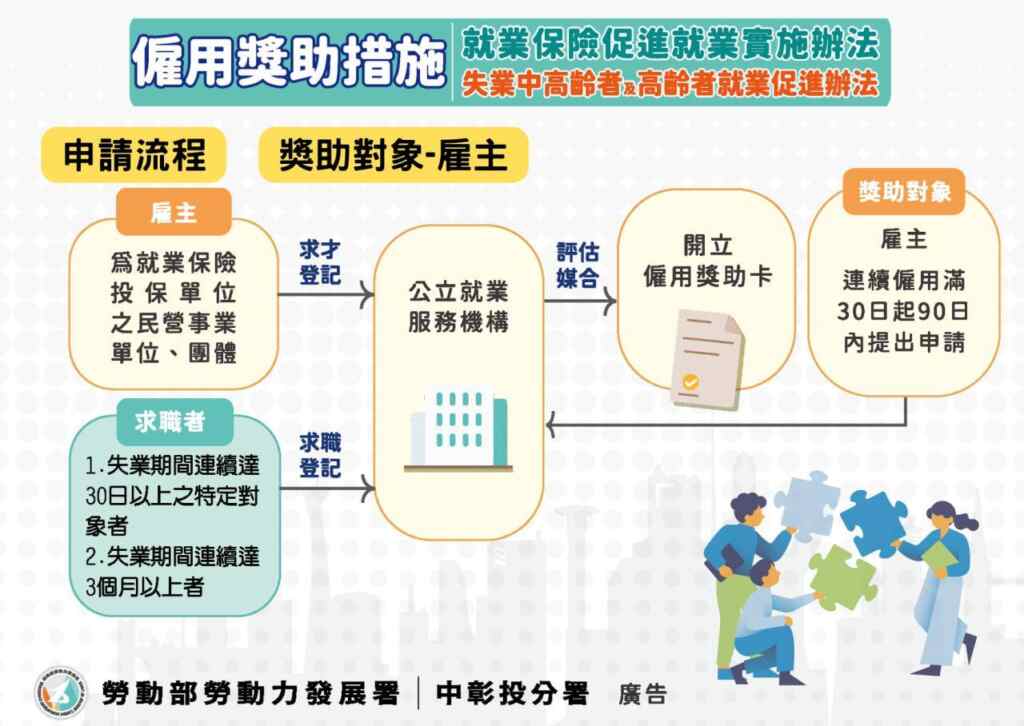 ▲中彰投分署各就業中心運用僱用獎助措施近一年已成功幫助近800名身心障礙者等特定對象勞工重返職場。（記者林明佑翻攝）