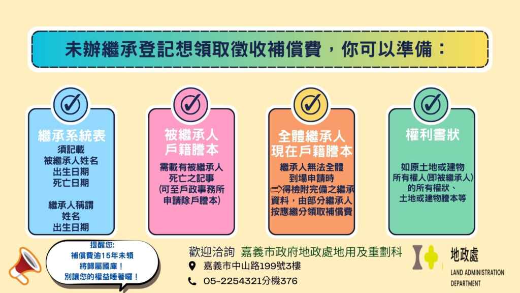 所有權人死亡未辦竣繼承登記，但繼承人想領取補償費時，必須依照民法相關規定製作繼承系統表。