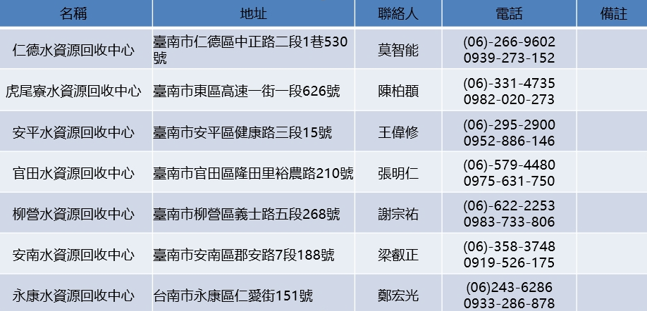 臺南市水資源回收中心取水地點及聯絡資訊。