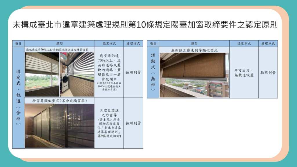 ▲未構成臺北市違章建築處理規則第10條規定陽臺加窗取締要件之認定原則。(臺北市建管處提供)