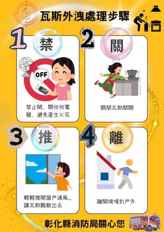 ▲聞到瓦斯味別慌張!彰化縣消防局特別提醒掌握四步驟遠離氣爆危機。(彰化縣消防局提供)