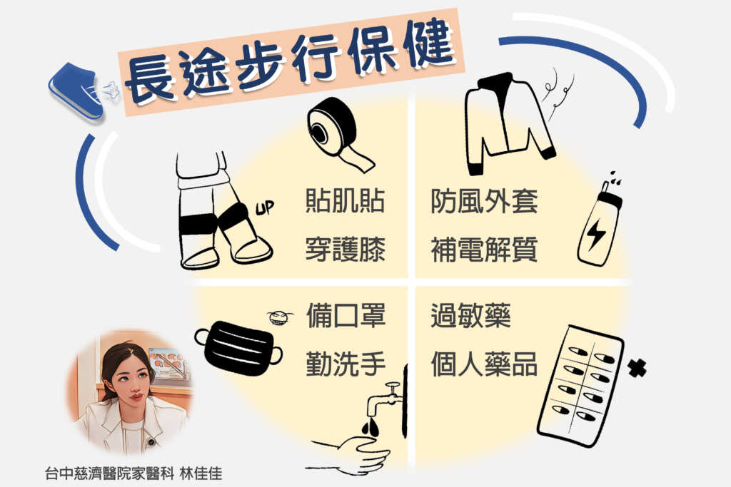 ▲長途步行保健建議圖卡。(台中慈濟醫院提供)