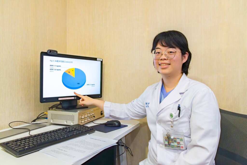 ▲彰基婦產部丁筠醫師分析,即使是30歲女性員工,仍有15.2% AMH低於2 ngmL,7.2%更低於1 ngmL,顯示卵巢功能下降的情況可能比預期更早發生。(彰基醫院提供)