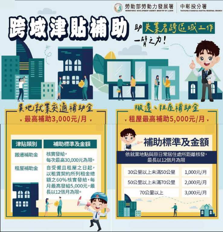 ▲跨域就業津貼圖卡。(記者林明佑翻攝)