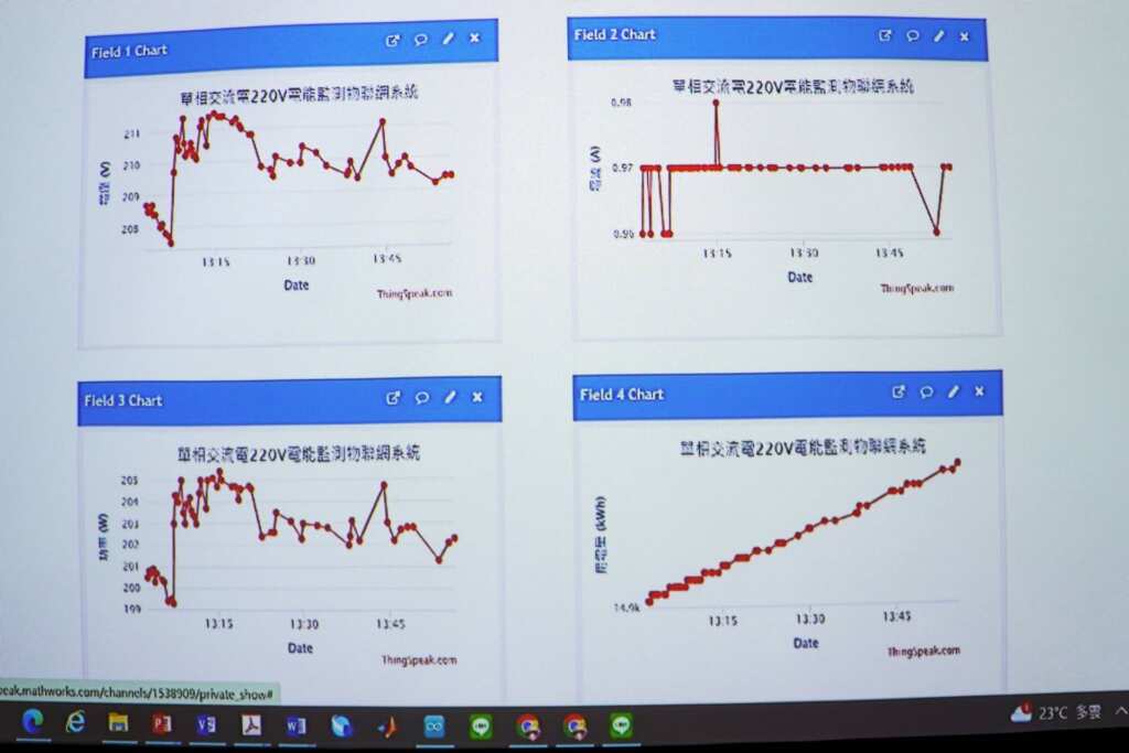 ▲大葉大學資工系的發明可即時監測電力使用情況。(記者林明佑翻攝)