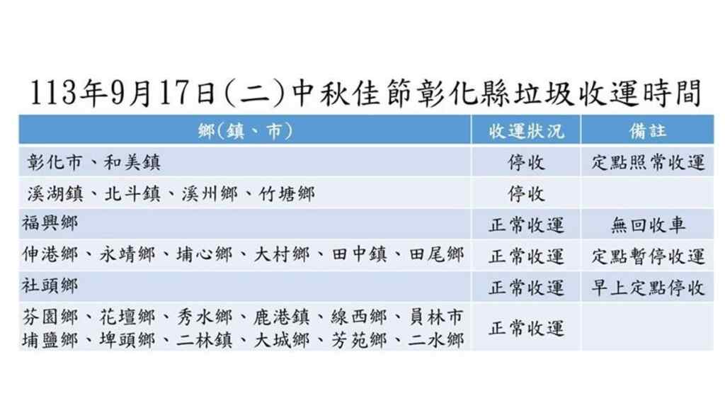 ▲中秋佳節垃圾收運時間報你知。（彰化縣環保局提供）