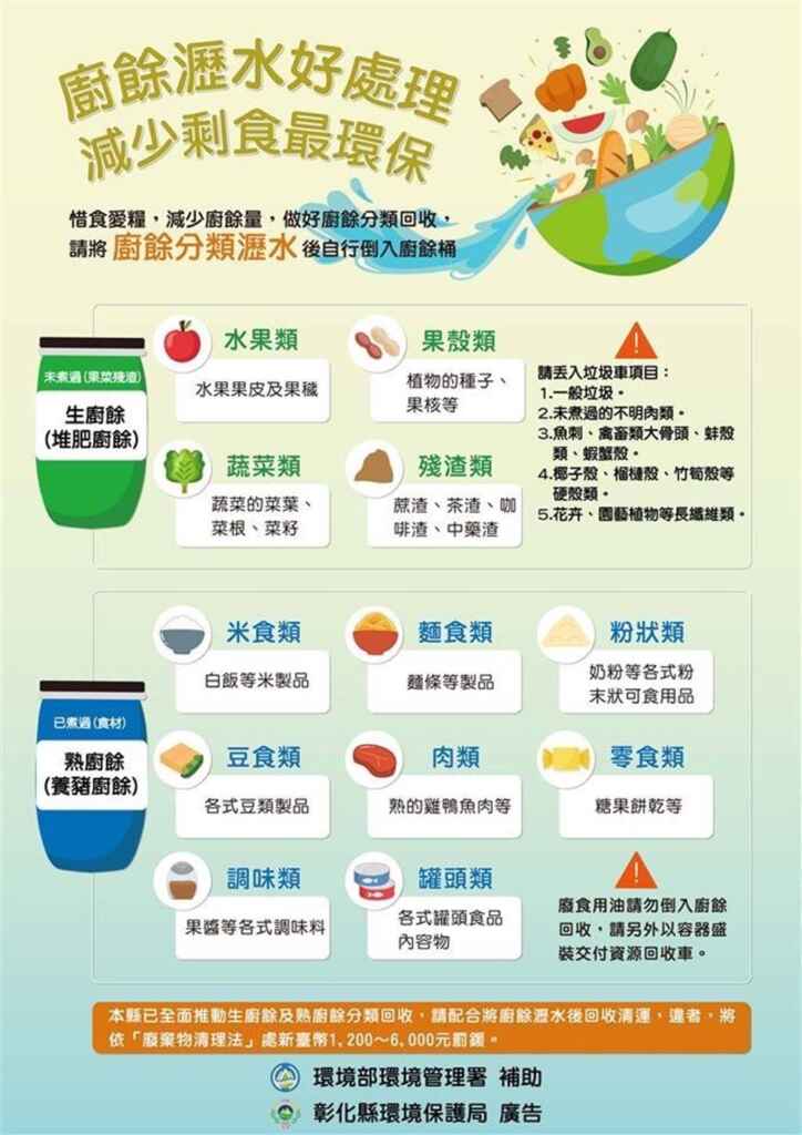 ▲廚餘分類方法。(彰化縣環保局提供)