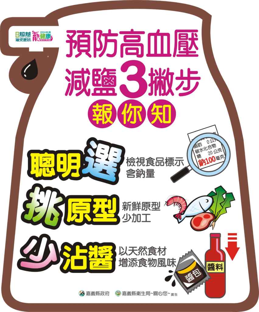 ▲如何避免出現高血壓?日常飲食可遵守減鹽3撇步。(嘉義縣政府提供)