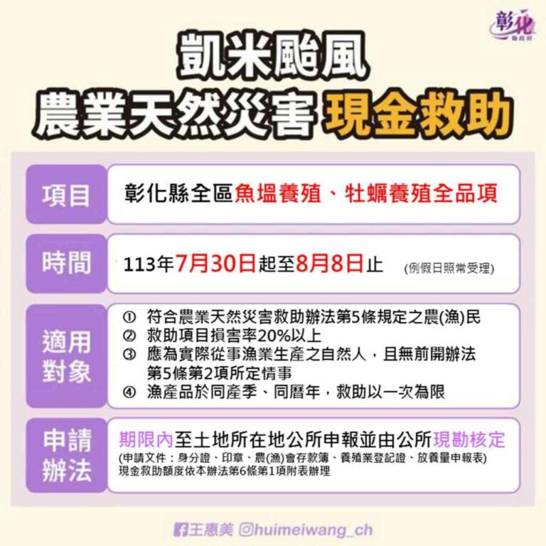 ▲彰化縣魚塭養殖、牡蠣養殖納入全品項現金救助，8/8前向土地所在地公所申報農損。（彰化縣政府提供）